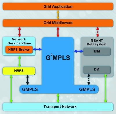 G2MPLS Network Control Plane